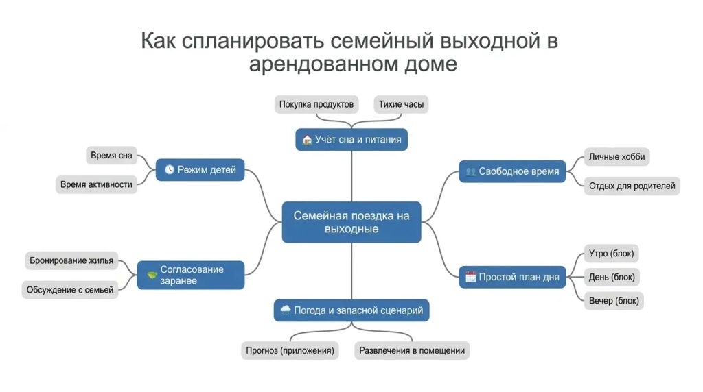 Как спланировать семейный выходной в арендованном доме
