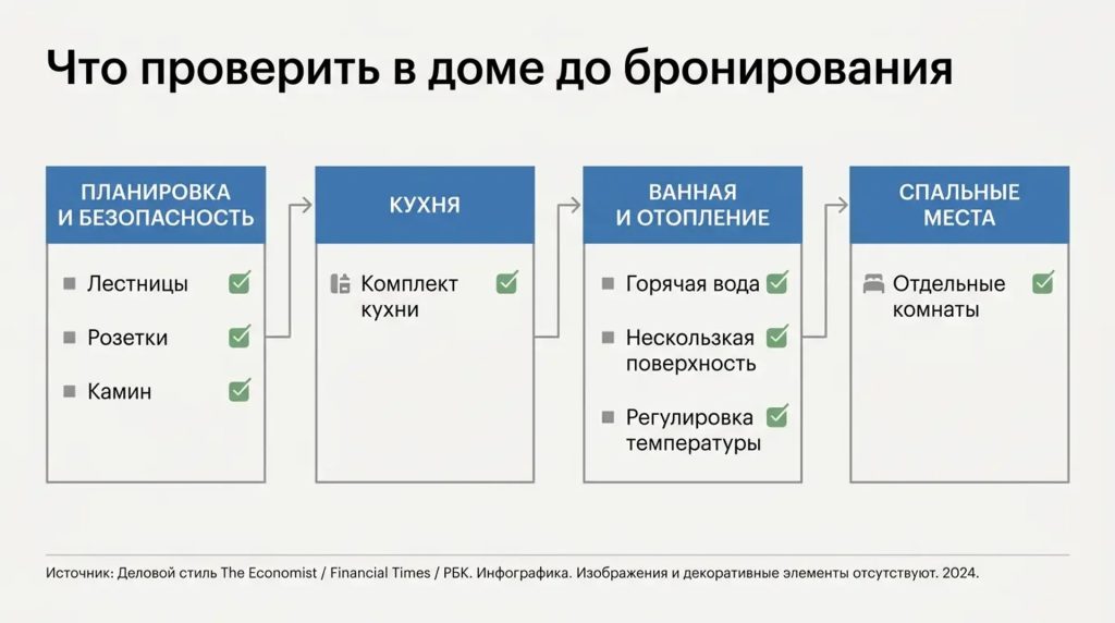 Что проверить в доме до бронирования